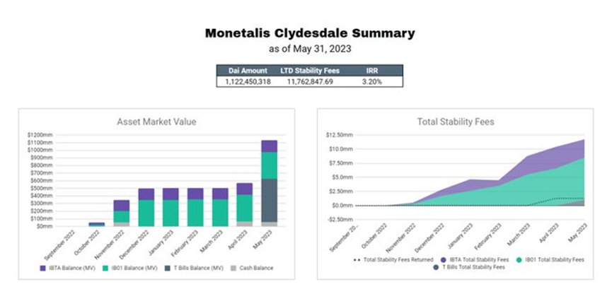 makerdao