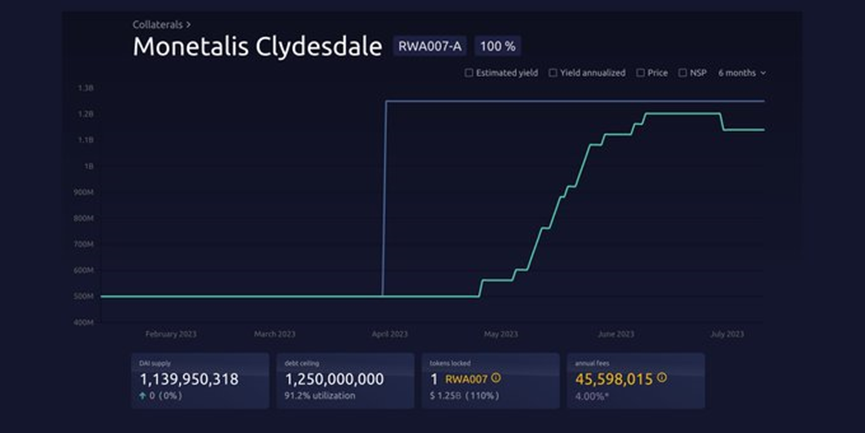 makerdao