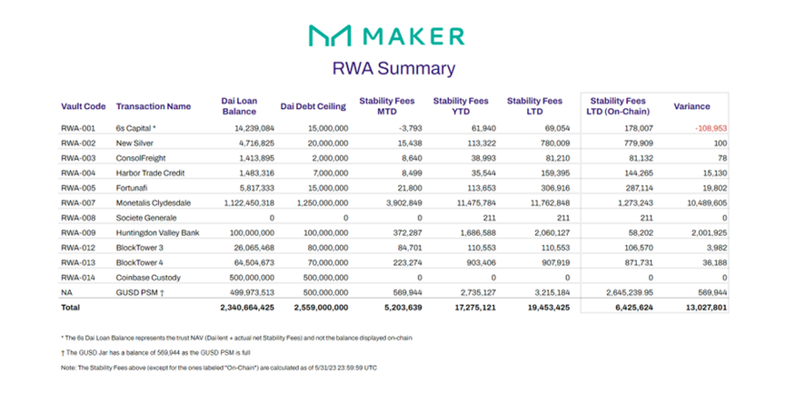 makerdao