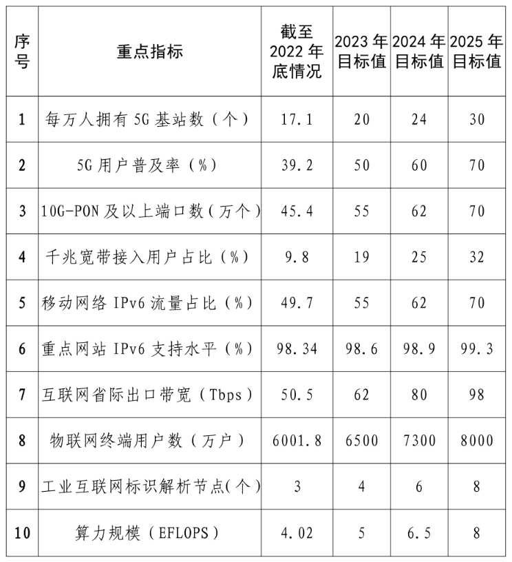 福建省新型基础设施建设三年行动计划