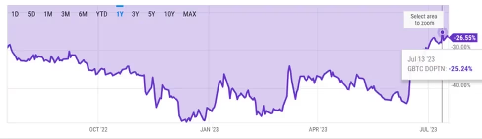 GBTC