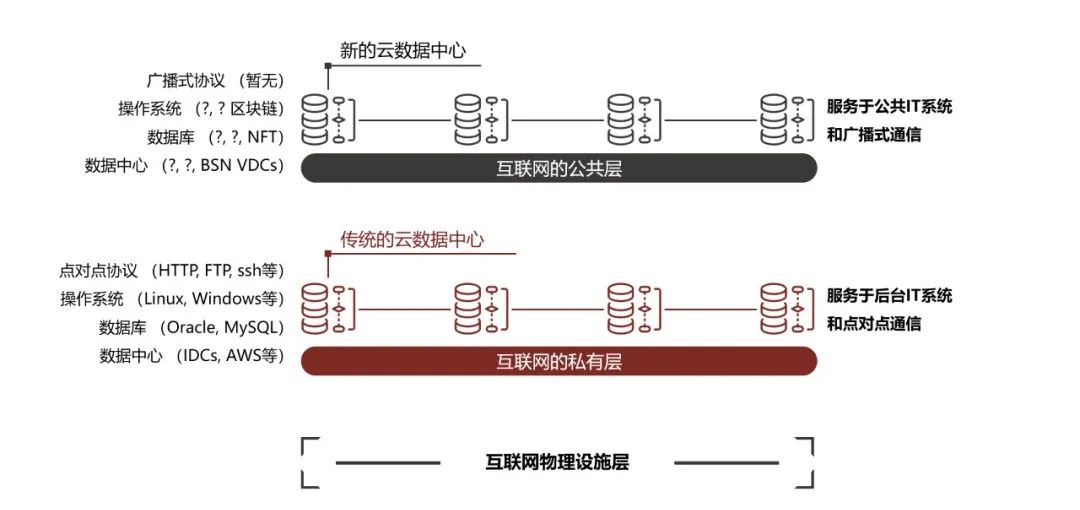 区块链服务网络的顶层设计与应用实践