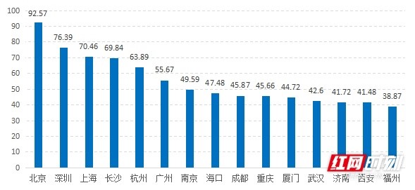 中国城市区块链综合指数报告