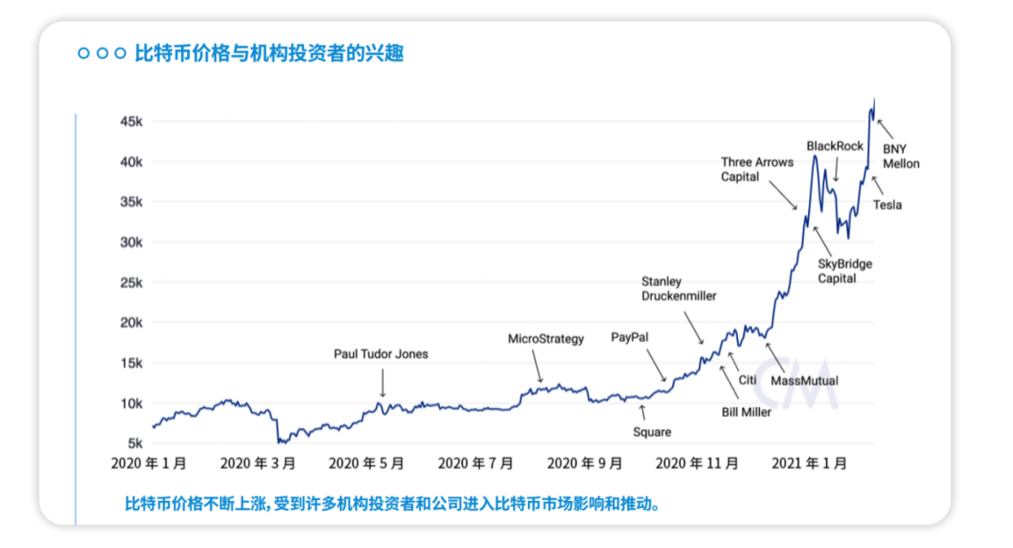 理财产品