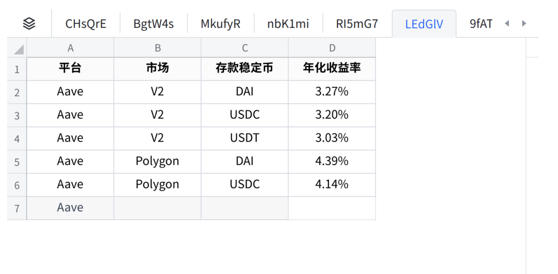 理财产品