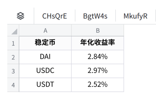 理财产品