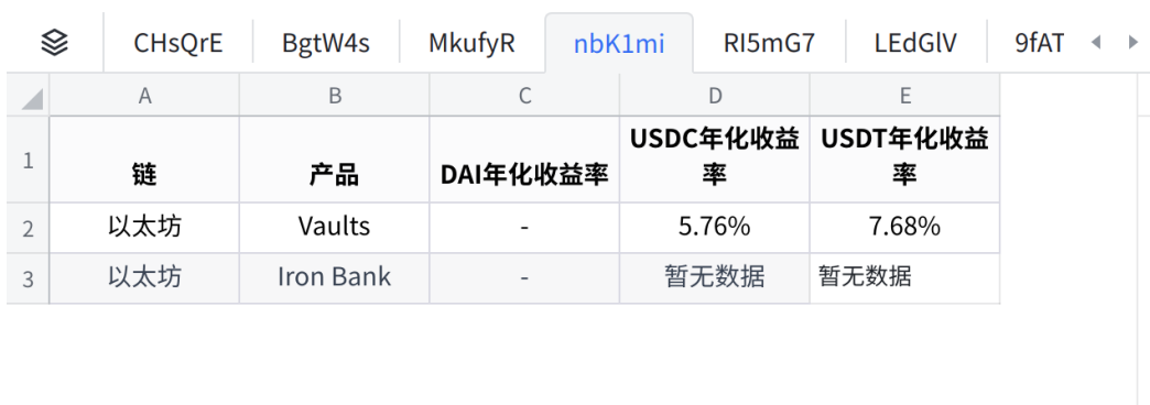 理财产品