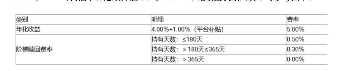 理财产品