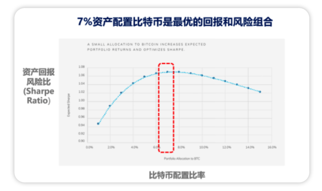 理财产品