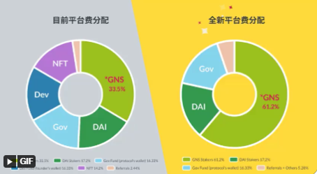 Gains network