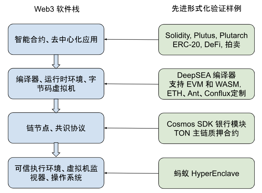 技术详解 | CertiK对蚂蚁集团HyperEnclave先进形式化验证