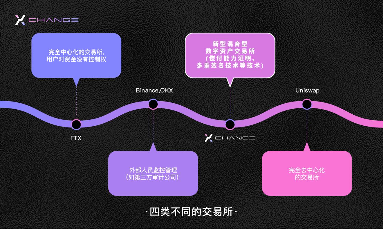 XEX:融合Web2与Web3的智能交易平台,提供资金安全保障