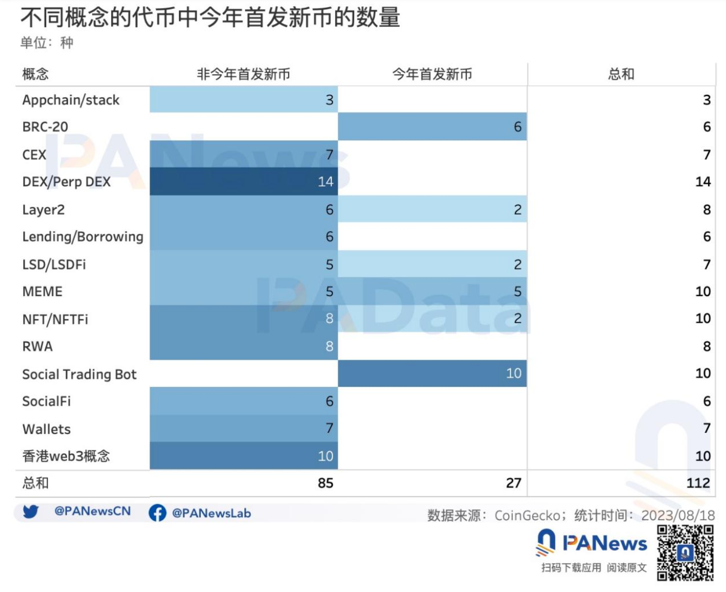 流动的盛宴：加密市场热门概念如何轮动，14个主流板块收益究竟如何？