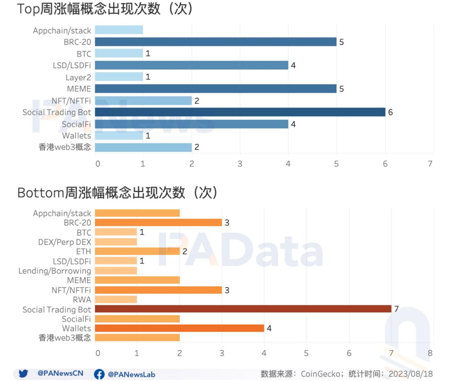 流动的盛宴：加密市场热门概念如何轮动，14个主流板块收益究竟如何？