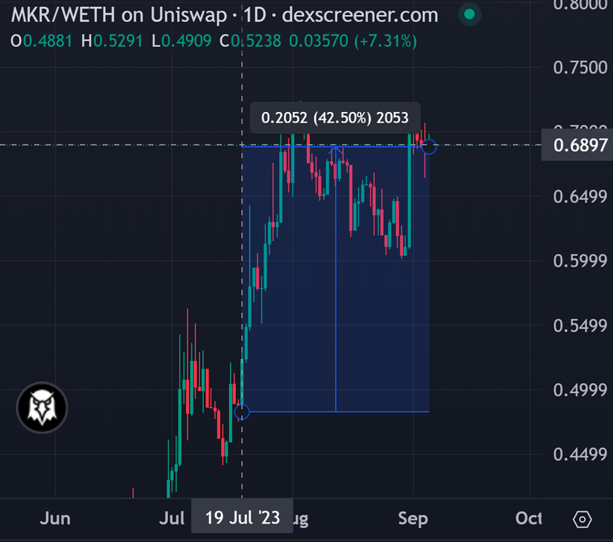 MakerDAO