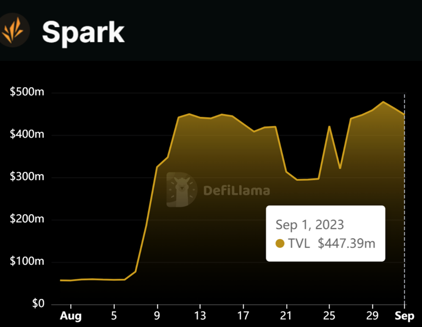 MakerDAO