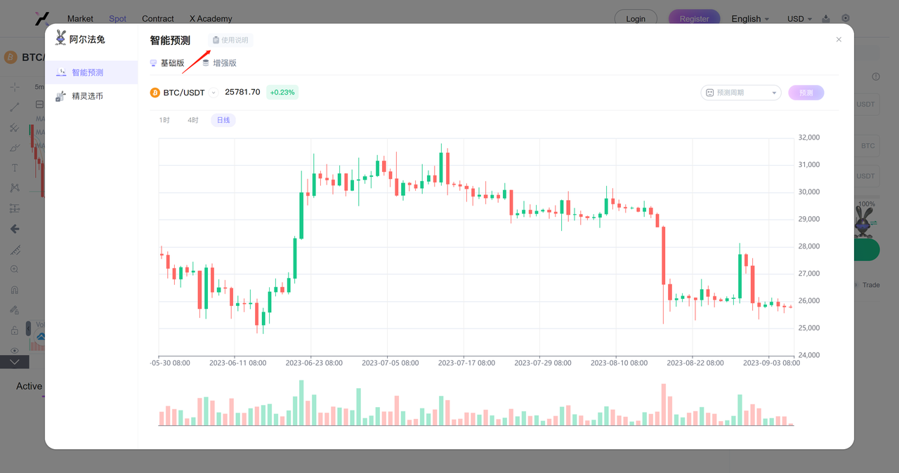 Alpha Rabbit智能预测工具:AMA 精彩回顾