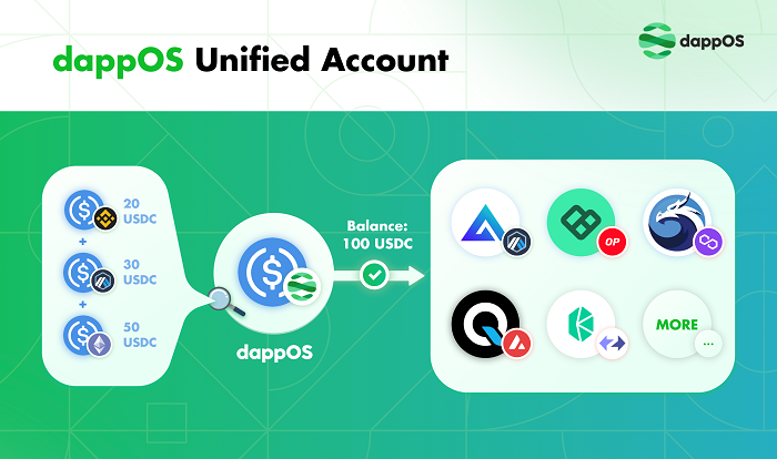 以「dappOS+Perp」探析「意图交易」的可行性