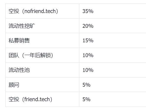 【项目速递】nofriendtech ——转化友谊为奖励的未来社交资产平台