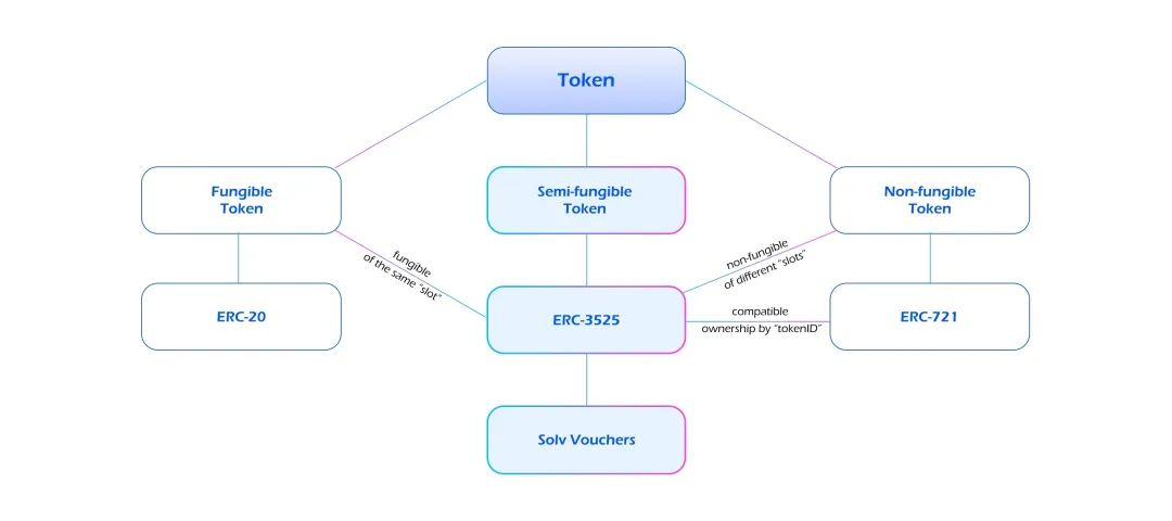 ERC6551: 当NFT碰上合约钱包