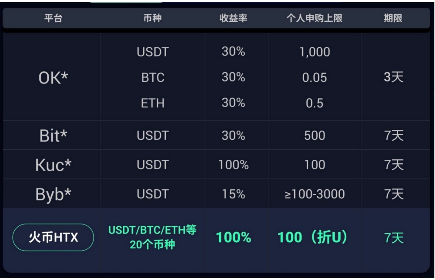火币