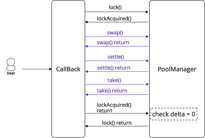 uniswapx