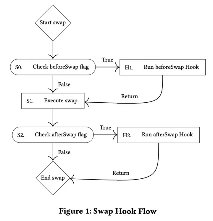 uniswapx