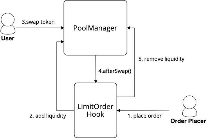 uniswapx