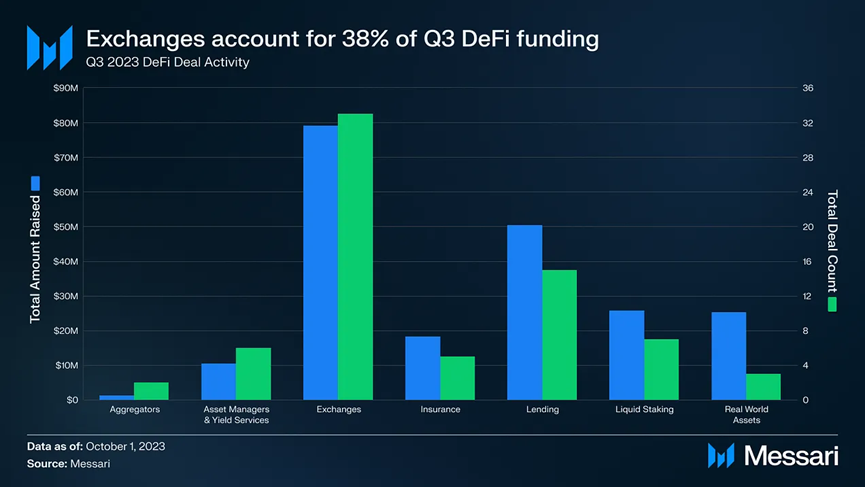 Defi