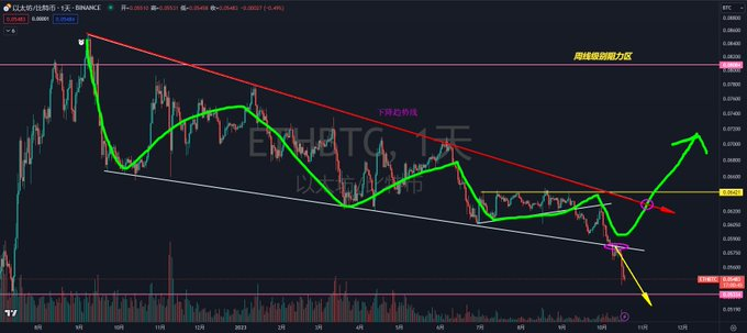 BTC
