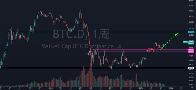 BTC