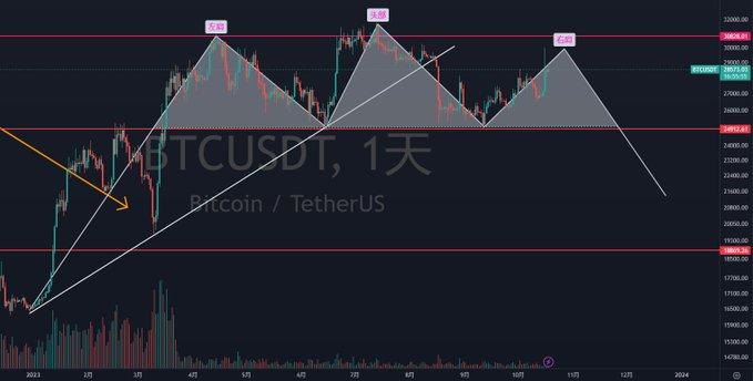 BTC