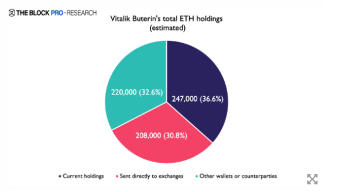 Vitalik