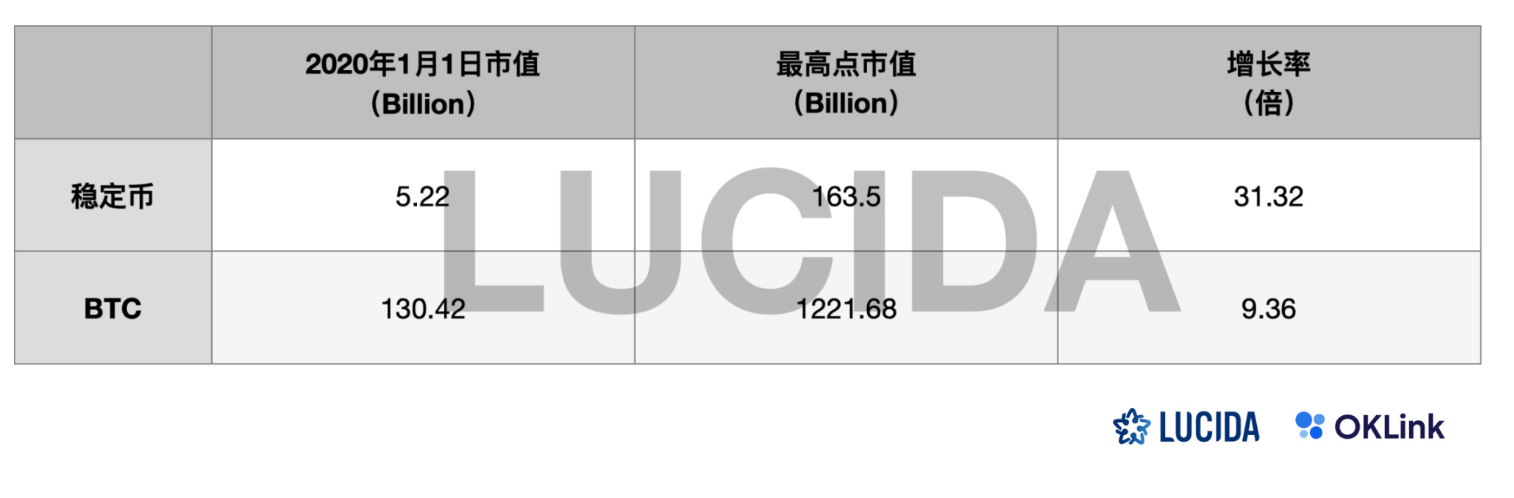 链上数据