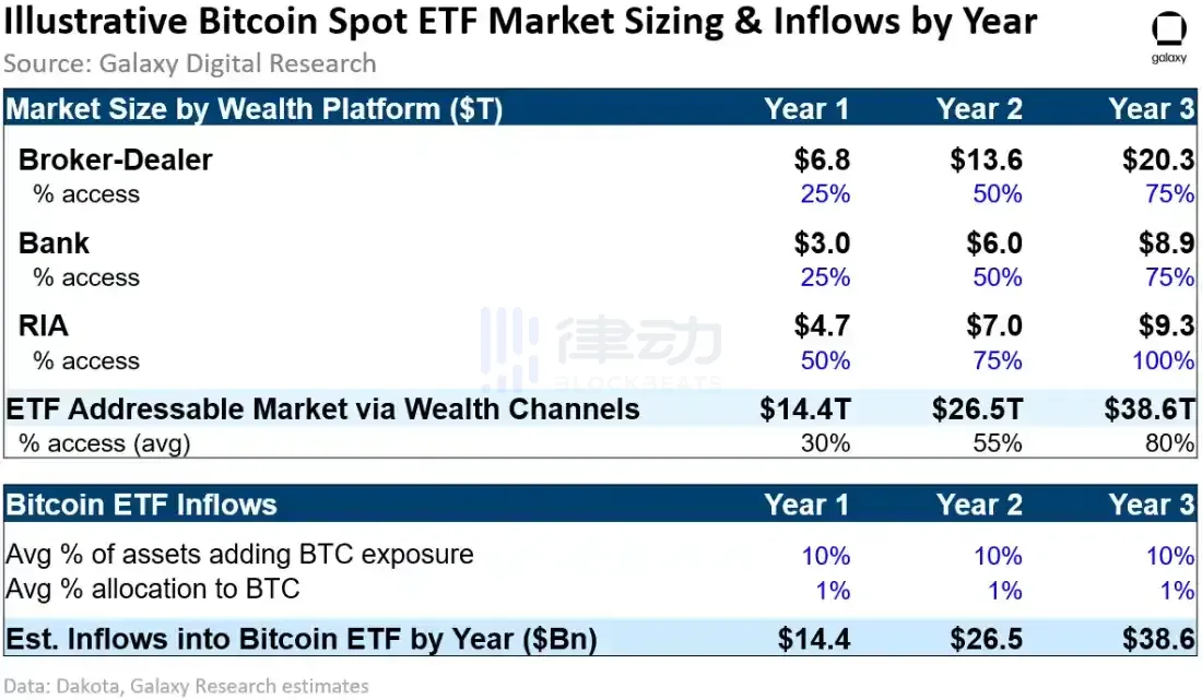 ETF