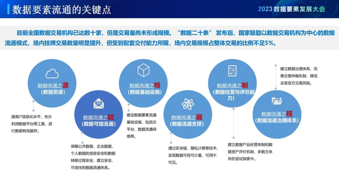 构建多方协同的数据治理基础,促进数据要素良性发展