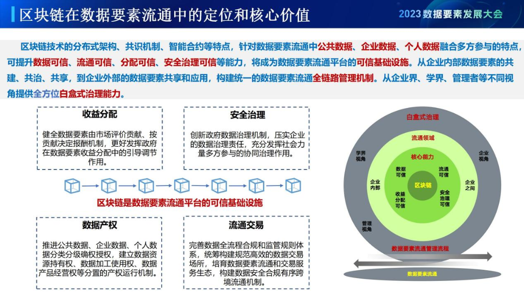 构建多方协同的数据治理基础,促进数据要素良性发展