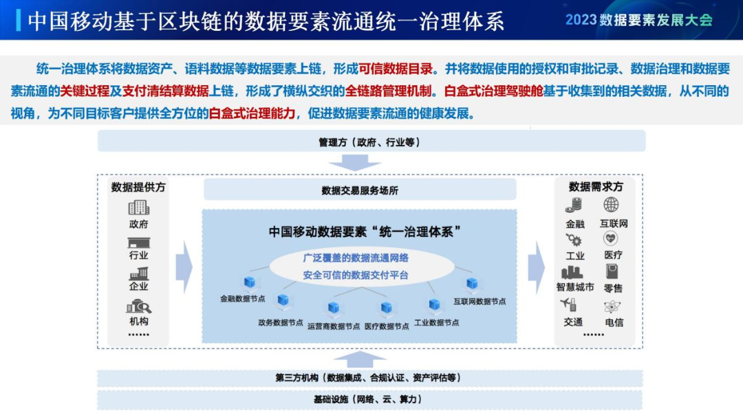 构建多方协同的数据治理基础,促进数据要素良性发展