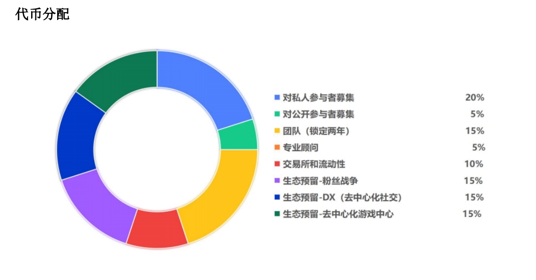 Enemy.icu领军SocialFi（社交金融）赛道，风口赛道下的王牌？