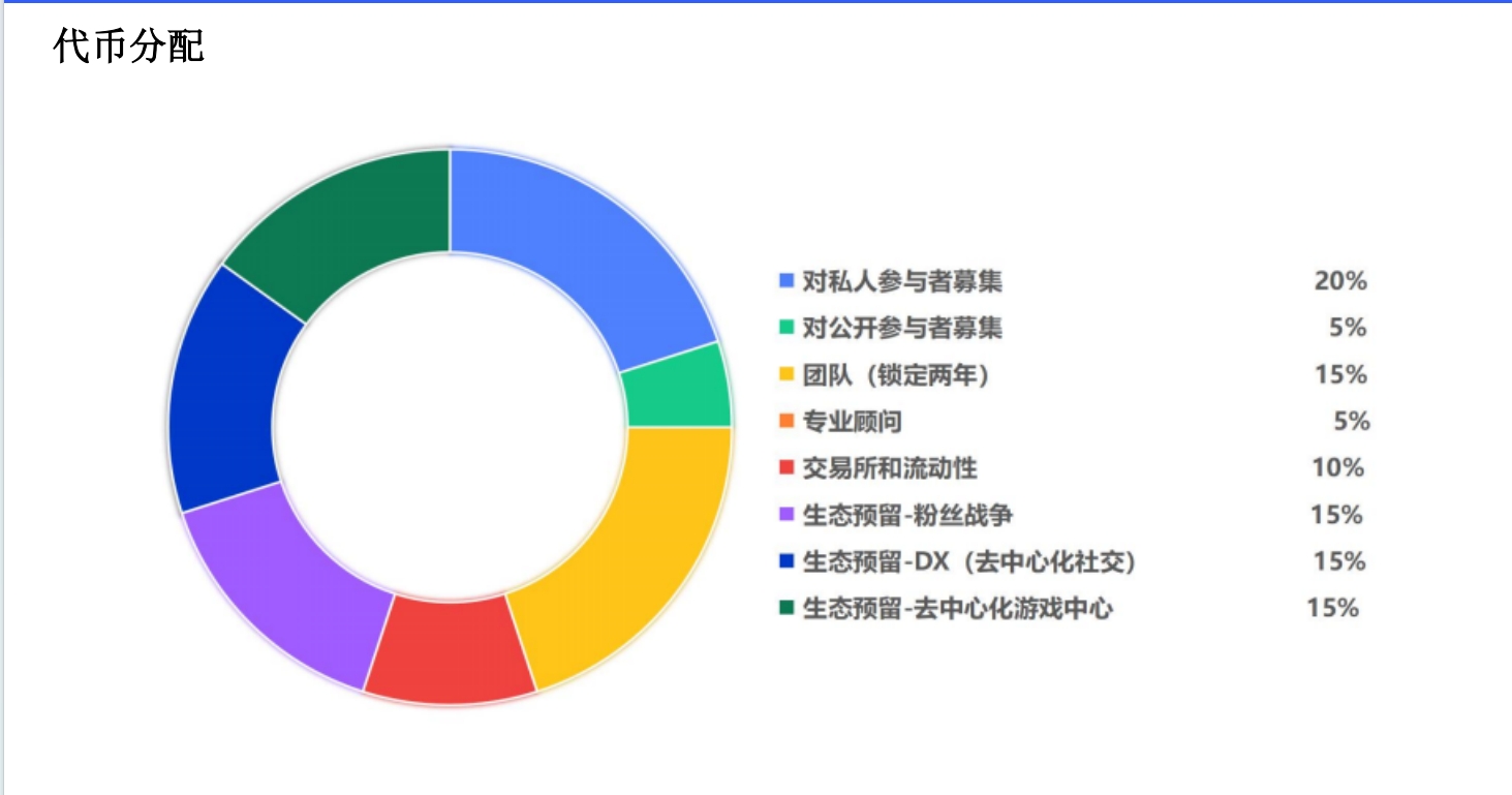 社交跟链游的相结合enemy 是不是有的搞