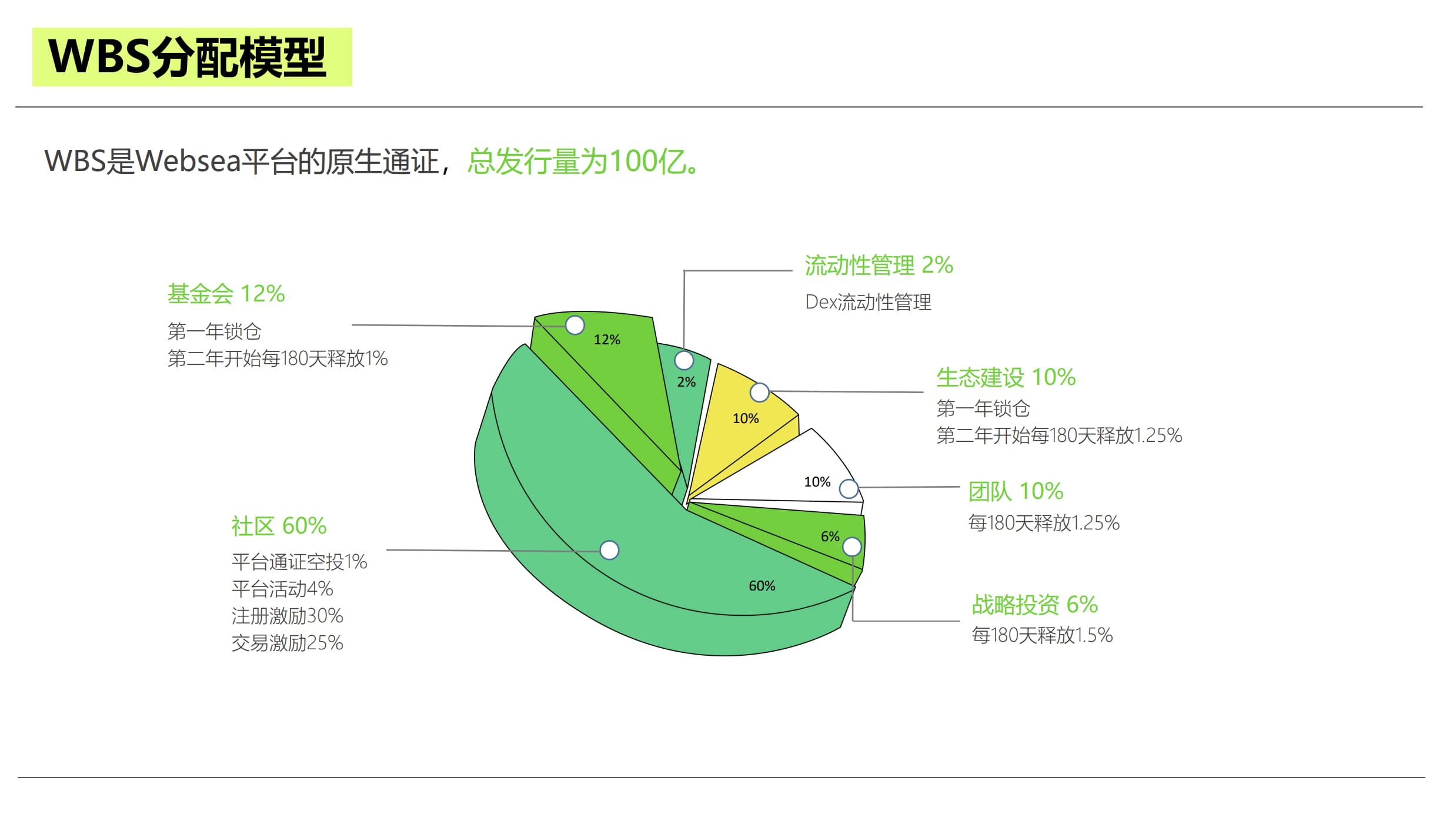 携平台币WBS出场,新交易平台 Websea准备如何破局?