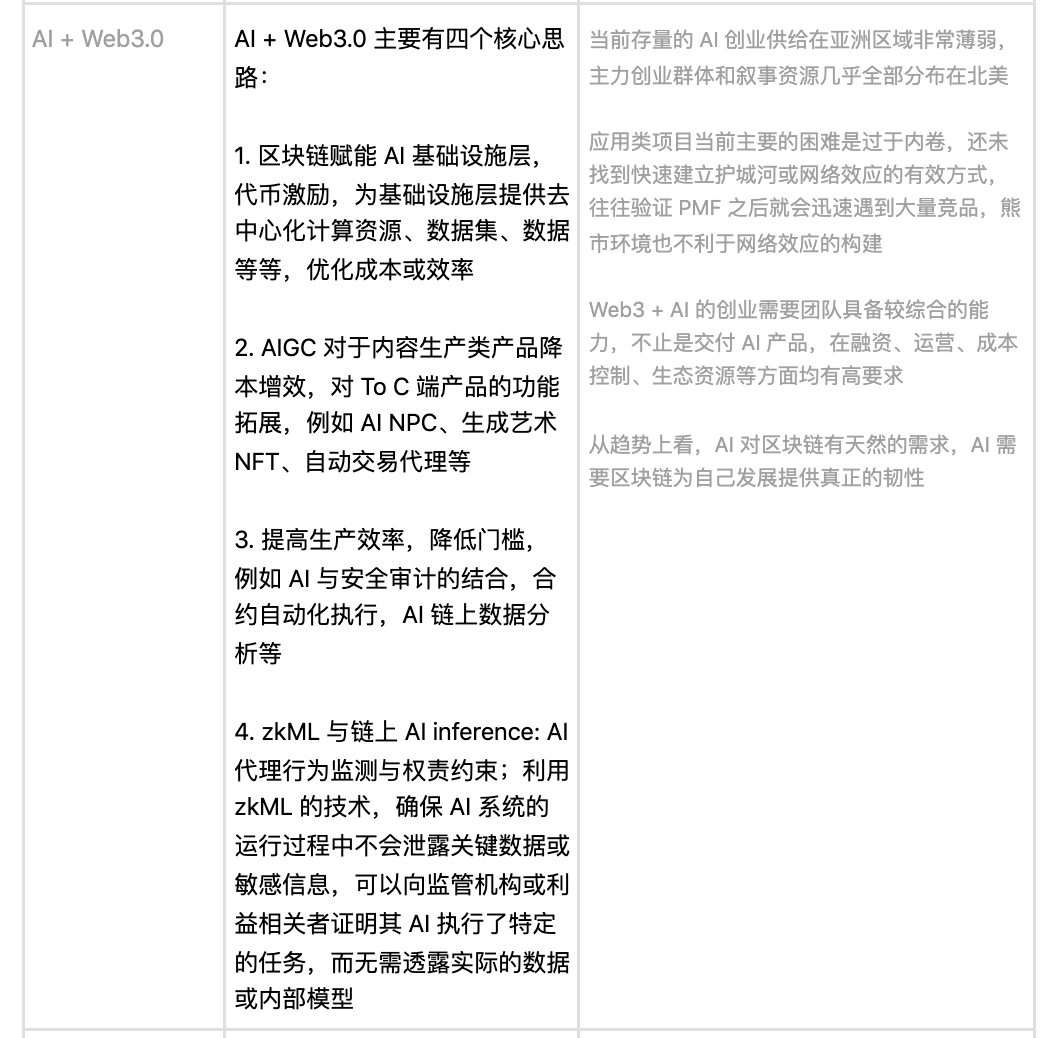 Web3