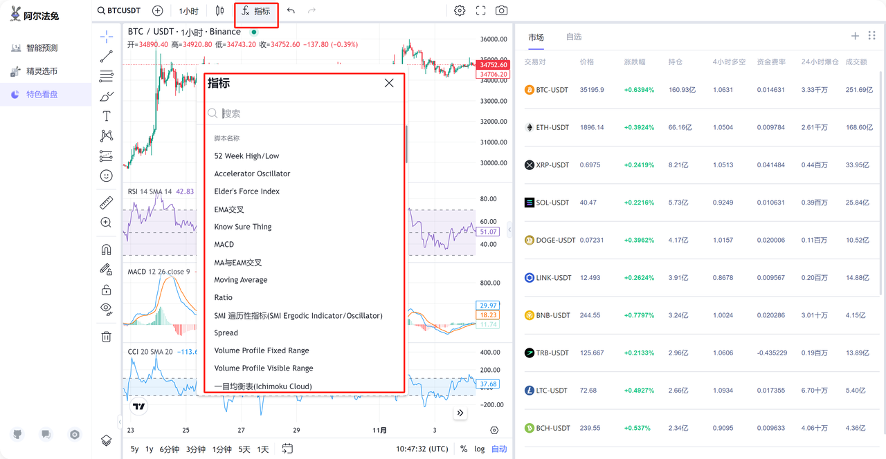 Alpha Rabbit 特色看盘工具：初学者使用指南