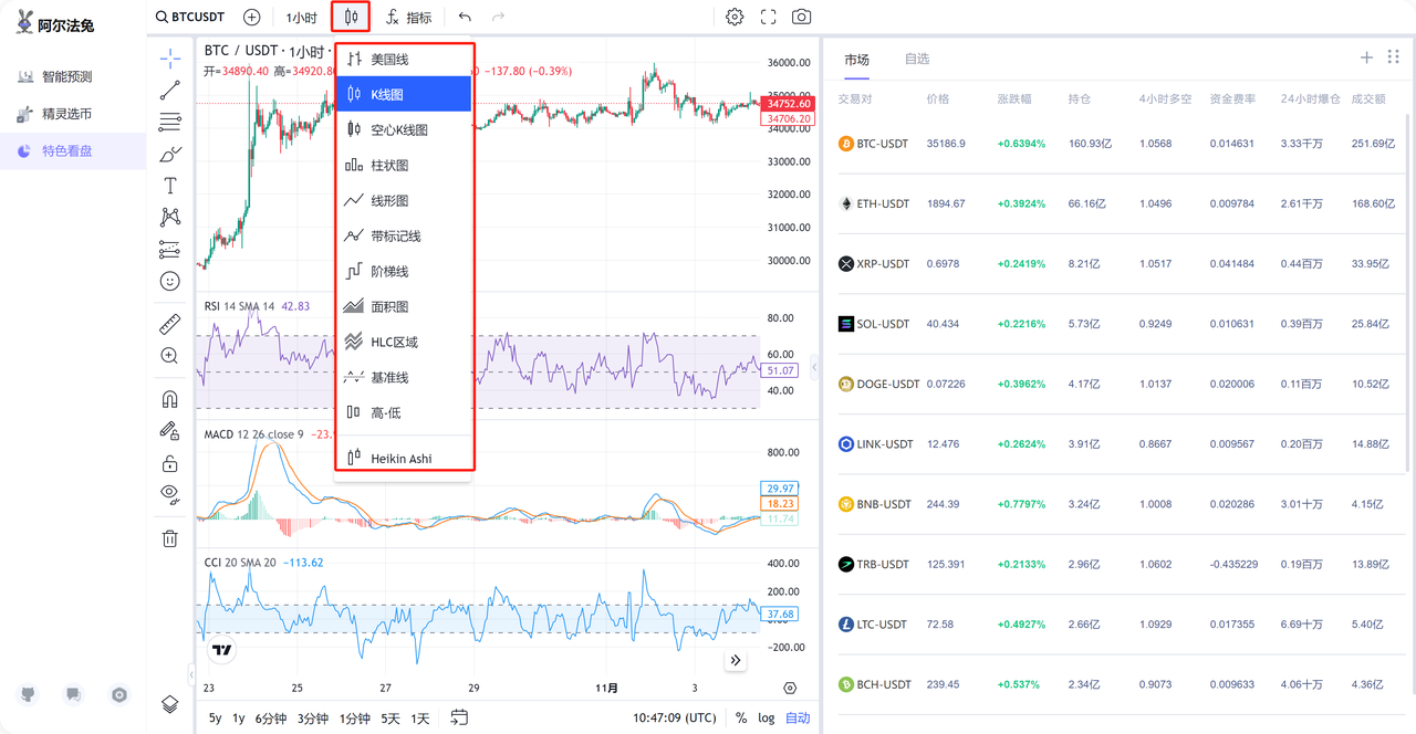 Alpha Rabbit 特色看盘工具：初学者使用指南