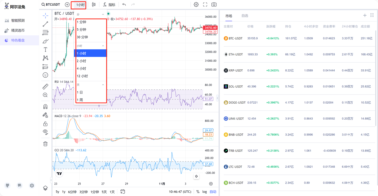 Alpha Rabbit 特色看盘工具：初学者使用指南