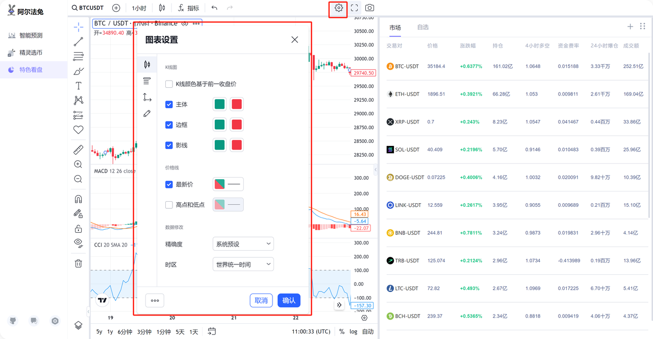 Alpha Rabbit 特色看盘工具：初学者使用指南