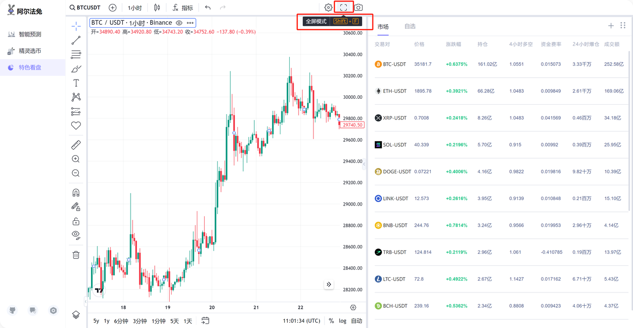 Alpha Rabbit 特色看盘工具：初学者使用指南