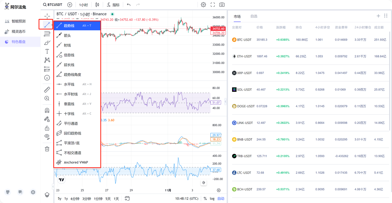 Alpha Rabbit 特色看盘工具：初学者使用指南