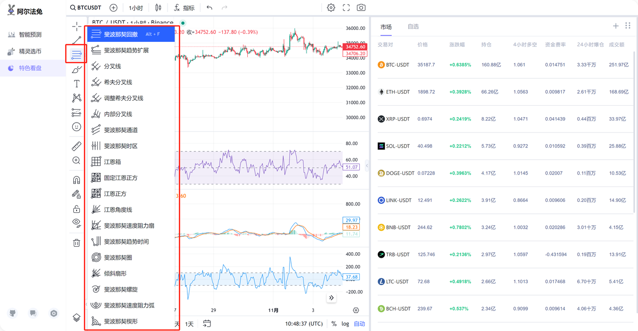 Alpha Rabbit 特色看盘工具：初学者使用指南