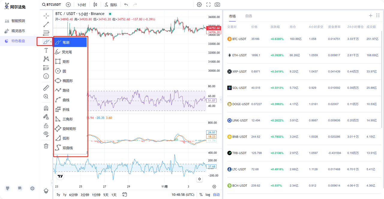 Alpha Rabbit 特色看盘工具：初学者使用指南